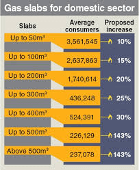 sngpl-tariff